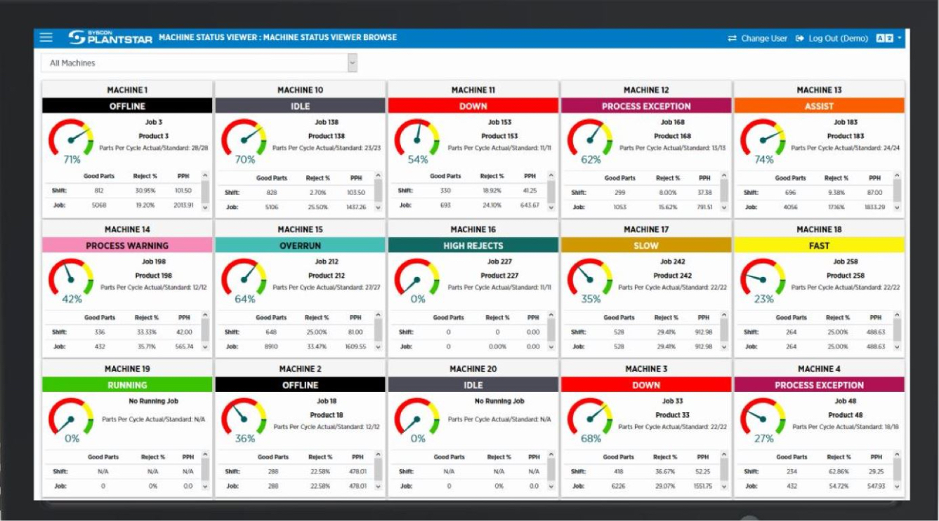Using Manufacturing Dashboards to Streamline Your Factory